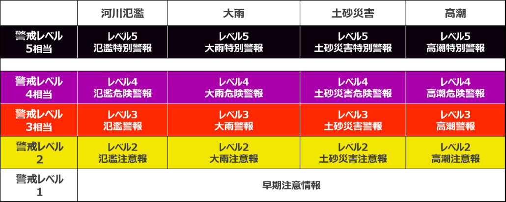 alt=&rdquo;bousaikisyoujouhou_new.png&rdquo;