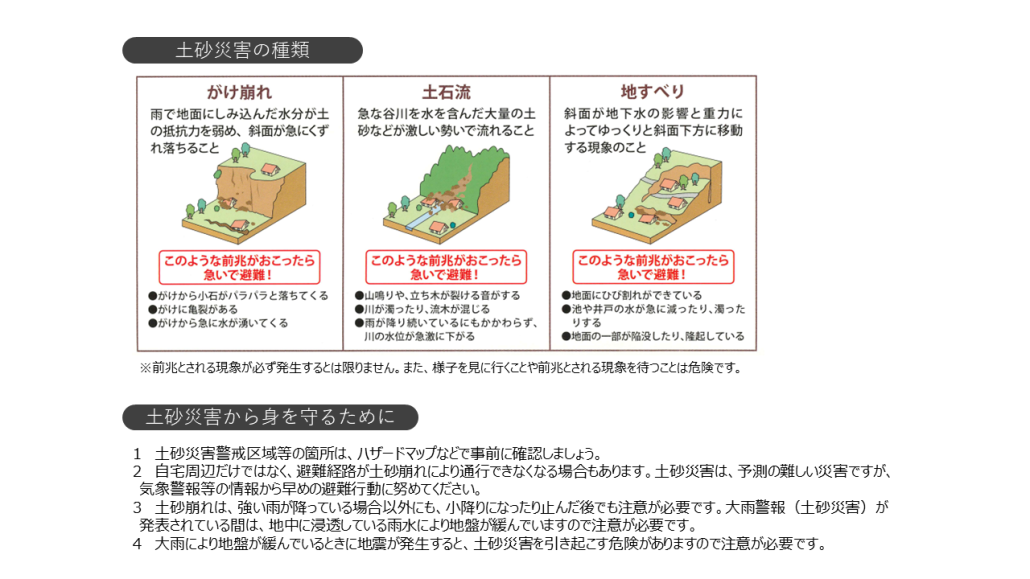 土砂災害の種類・土砂災害から身を守るためにの画像