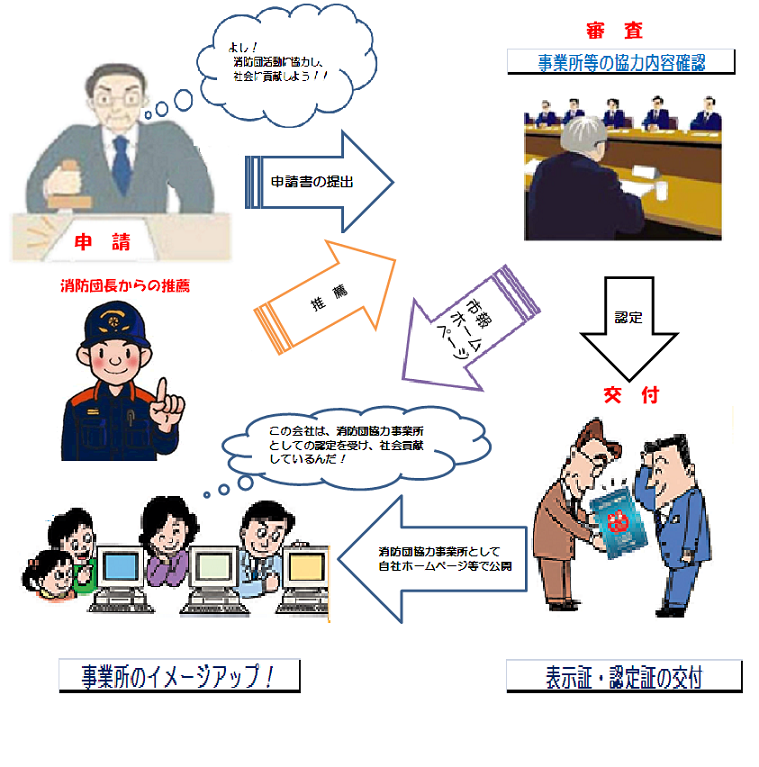 消防団協力事業所イメージ図