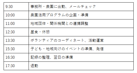 隊員活動スケジュール