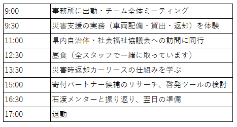 インターンスケジュール3