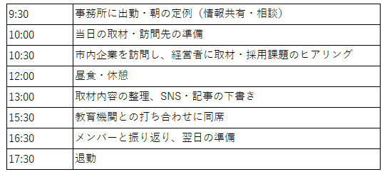 スケジュール4
