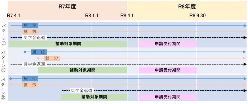 R7年度返還分申請例.JPG