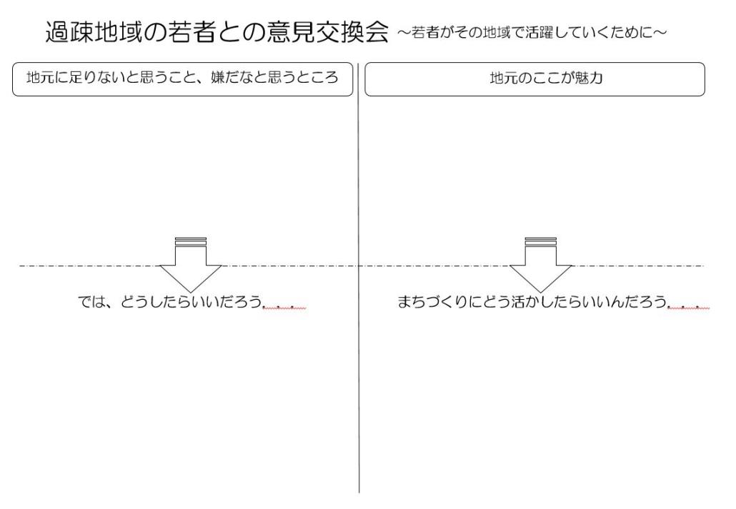 進め方２
