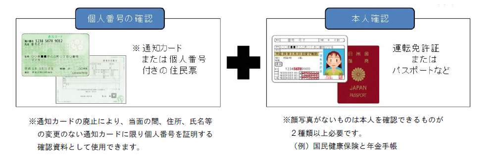 番号 個人 お問い合わせ