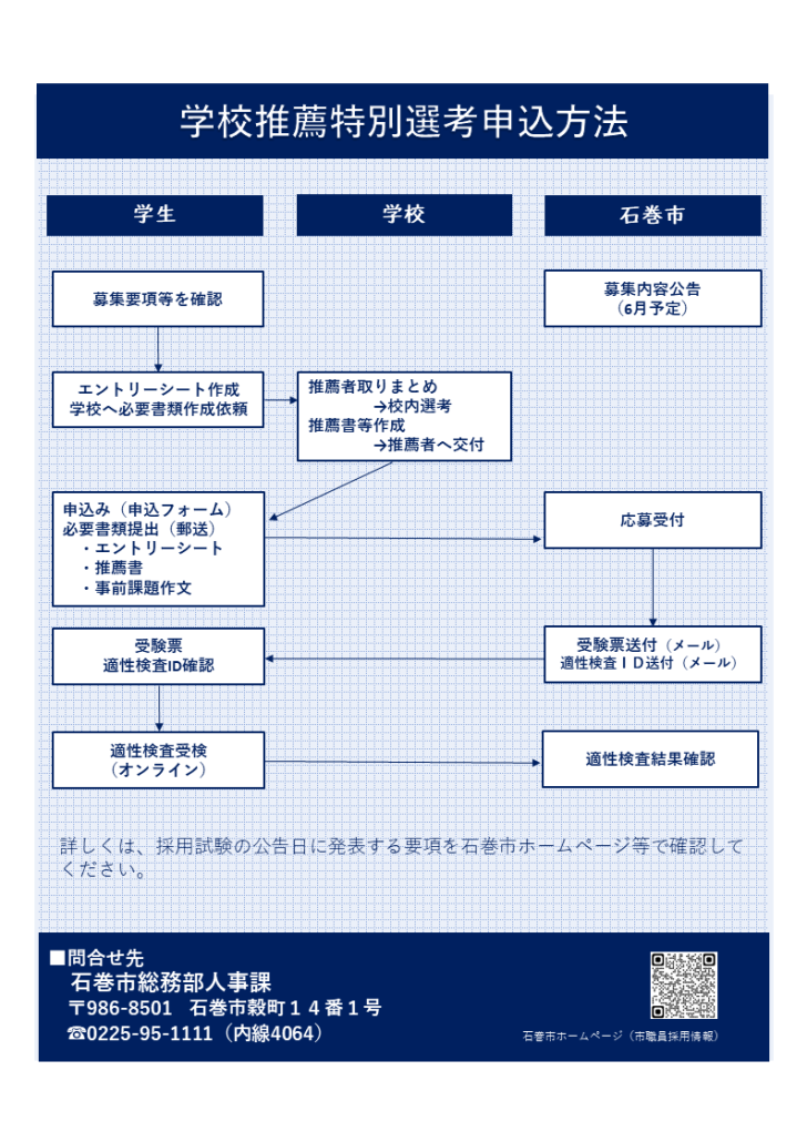 採用見直しチラシ２枚目