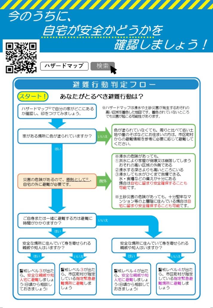 知っておくべき5つのポイント裏