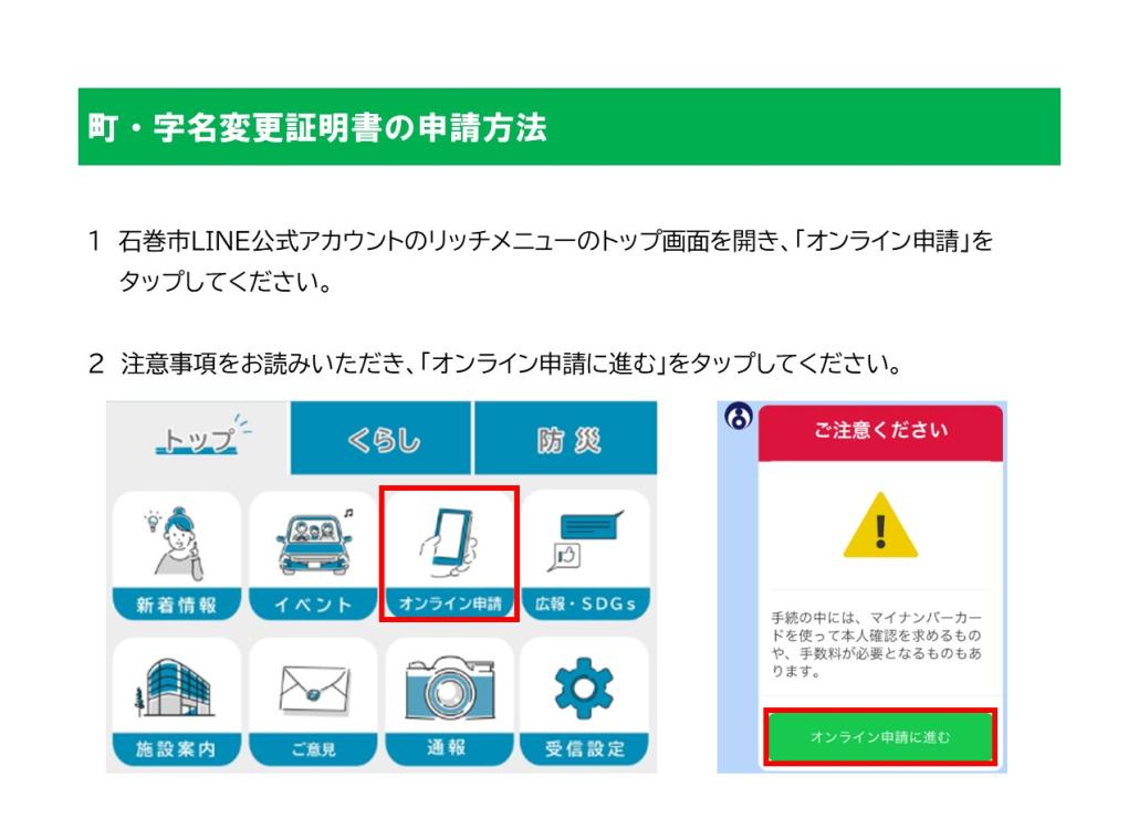 申請方法