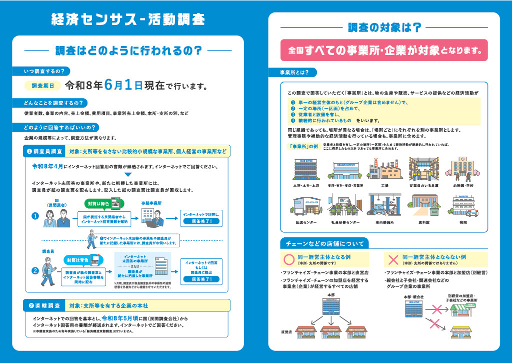 経済センサス-活動調査リーフレット２