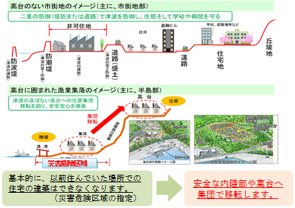 市街地のイメージ