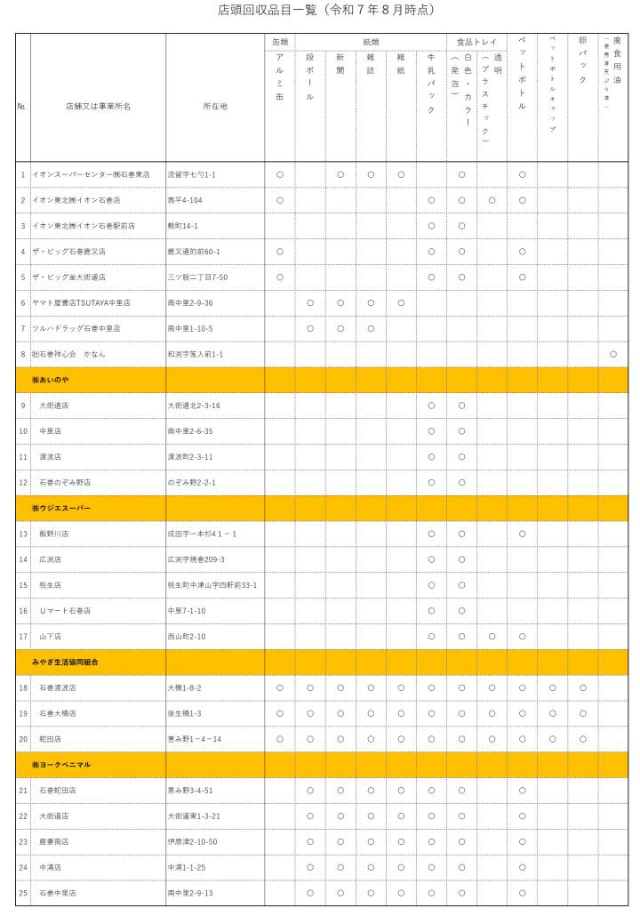 店頭回収品目（令和7年8月現在）