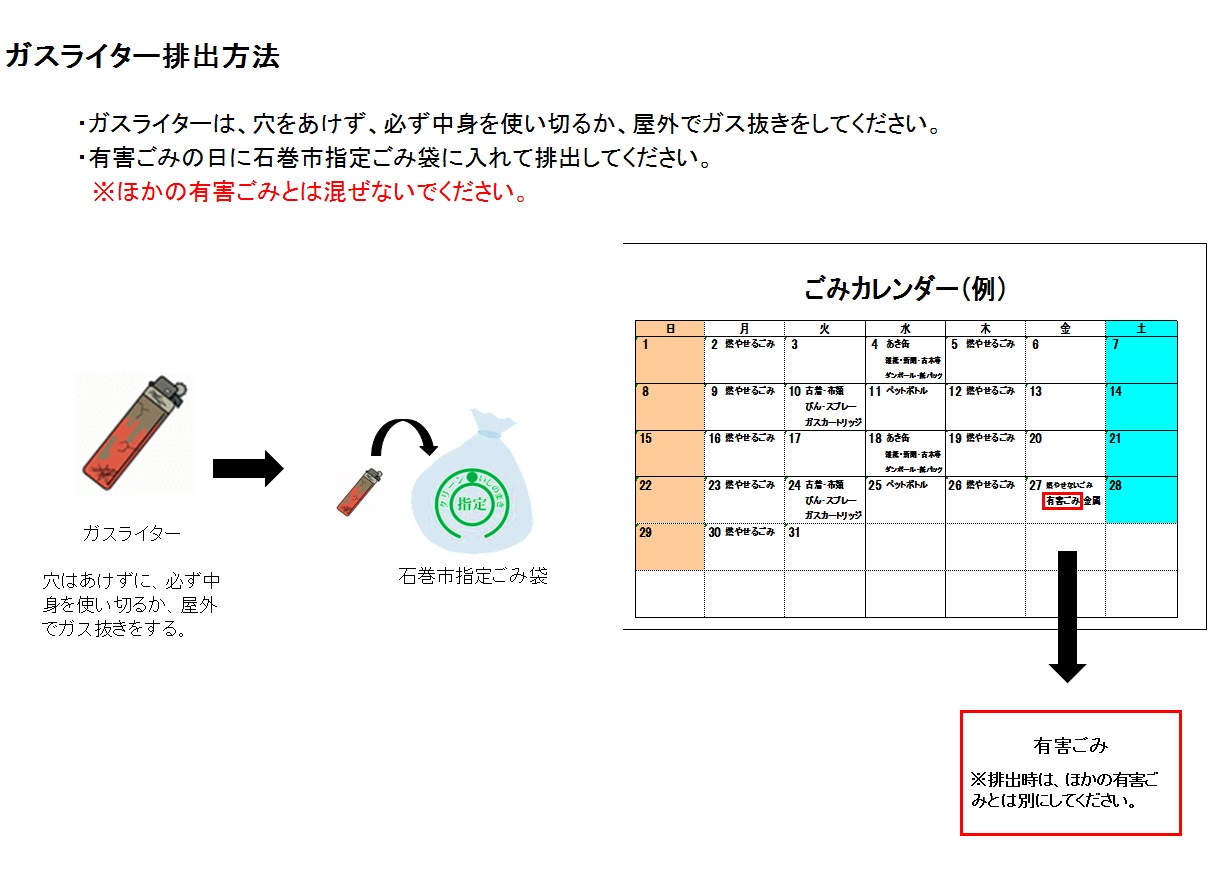 ガスライター排出方法