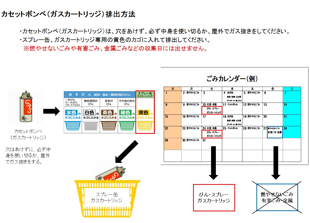 ガスカートリッジ排出方法