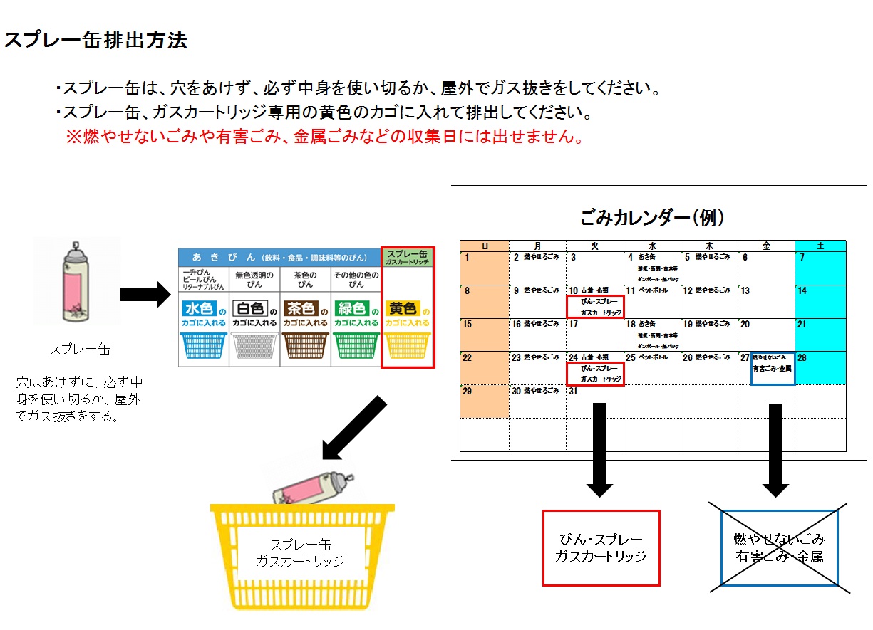 スプレー缶排出方法