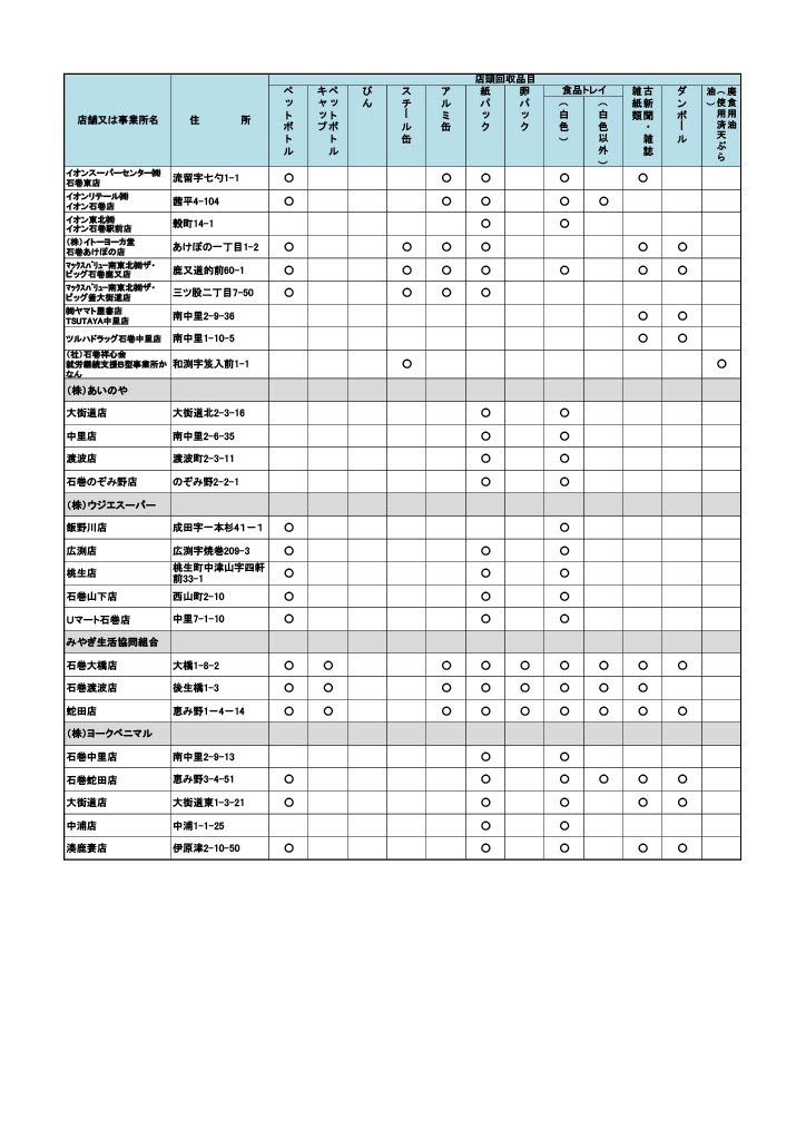 店頭回収品目（令和4年6月14日現在）