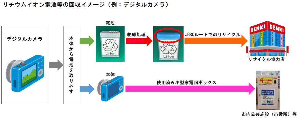 リチウム イオン 電池 回収