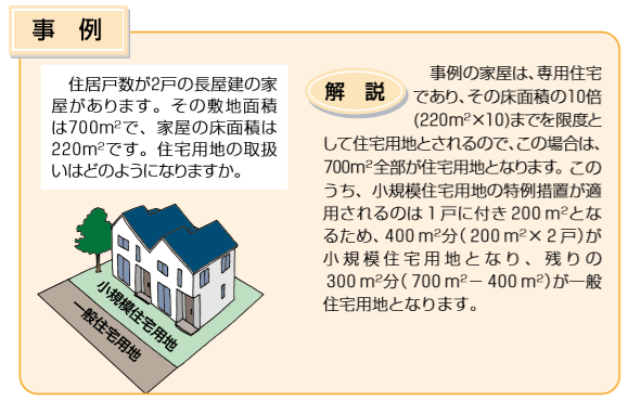 住宅用地例