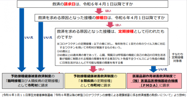 フローチャート