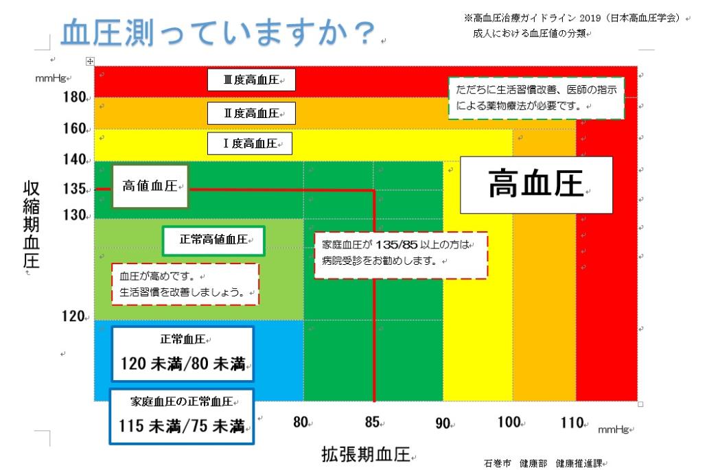 2019　血圧グラフ