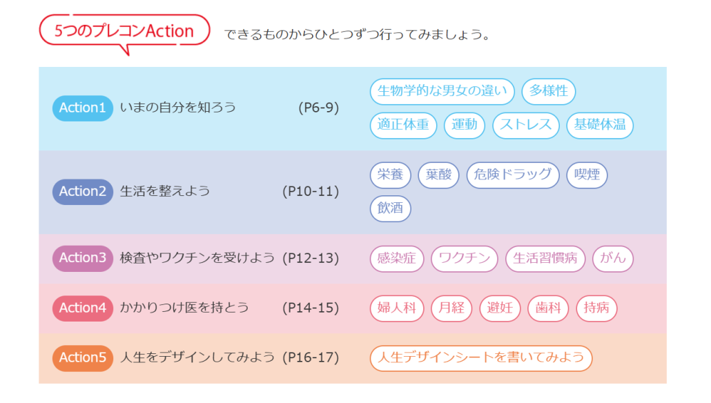 ５つのアクション