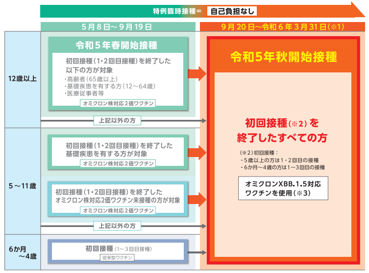 R5秋開始