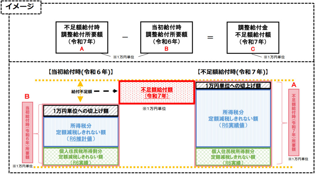 給付イメージ