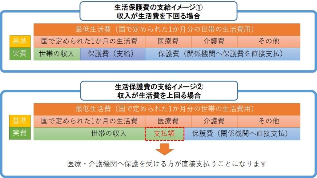 生活 保護 費 口座 差し押さえ られ た