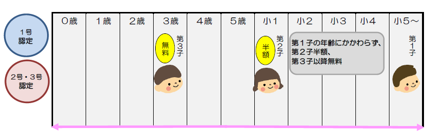 低所得イメージ図3