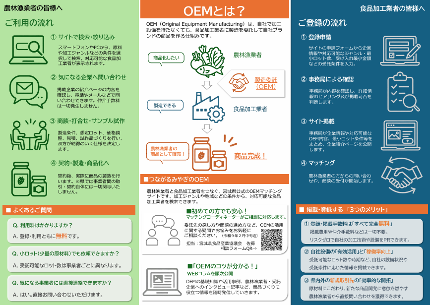 県公式OEMマッチングサイト裏