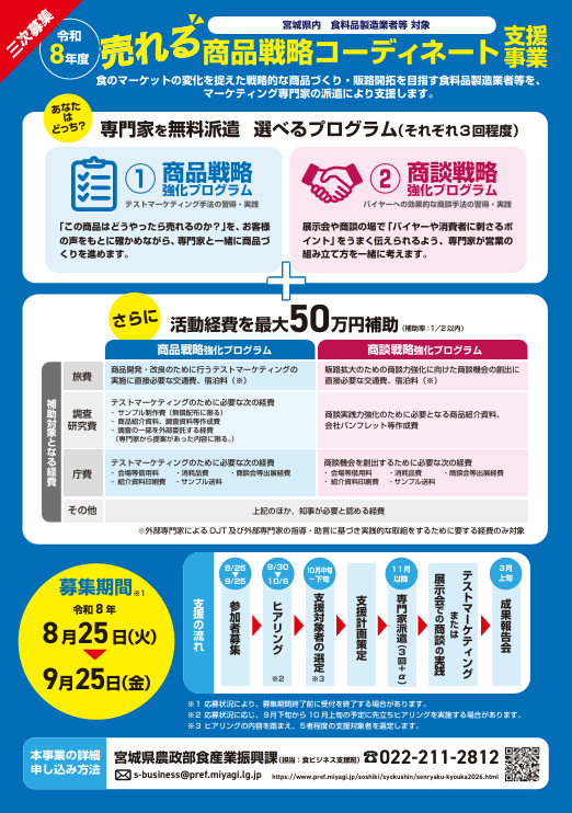 売れる商品戦略コーディネート支援事業