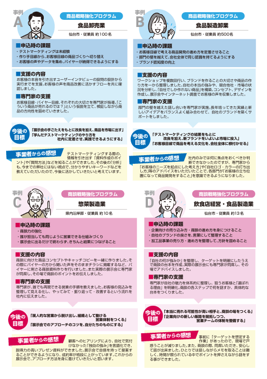 売れる商品戦略コーディネート支援事業裏