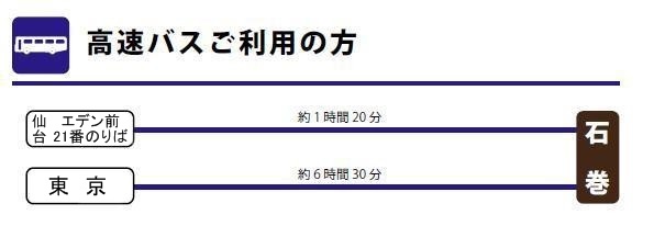 高速バスのりば