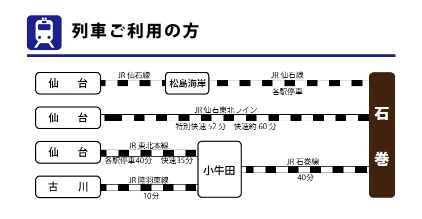 列車をご利用の方