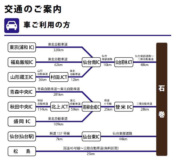 車でのアクセス 石巻市