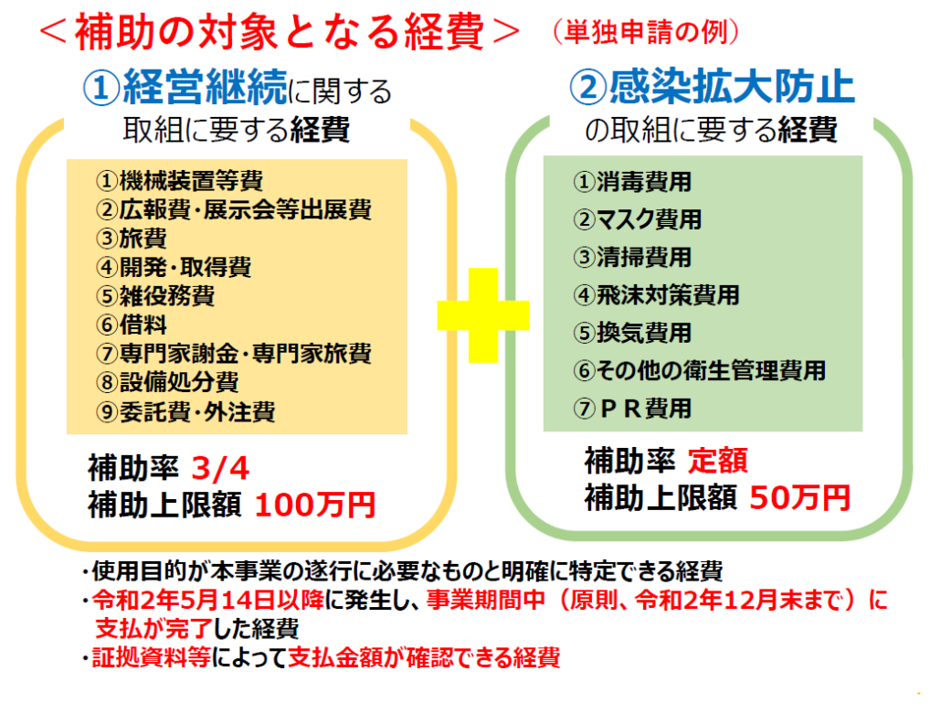 経営継続補助金