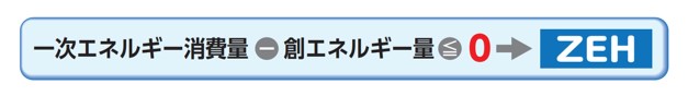 一次エネルギー消費量