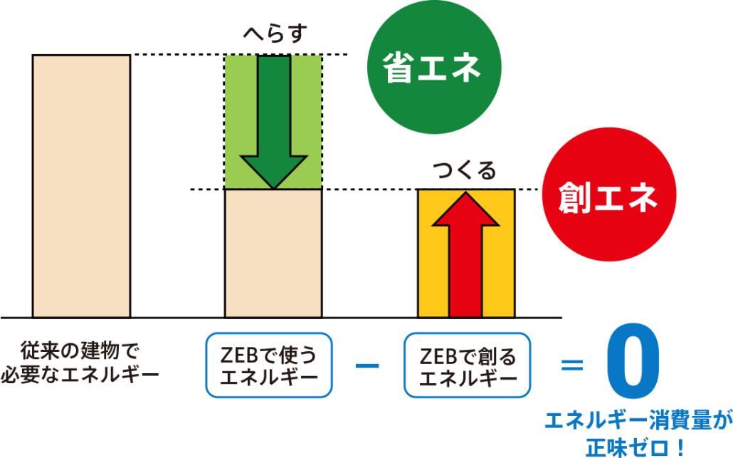 ZEBイメージ