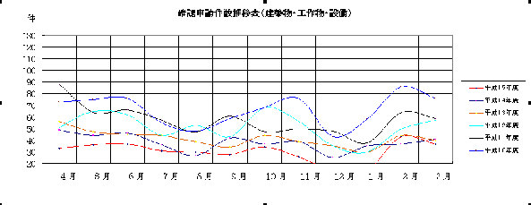 グラフ