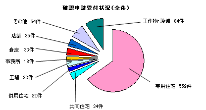 円グラフ