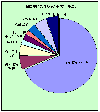 円グラフ