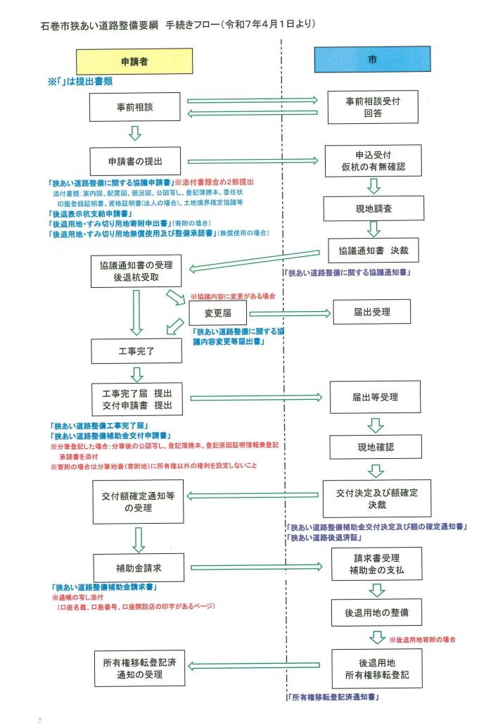 フローチャート