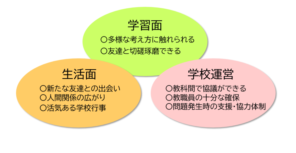 メリット図