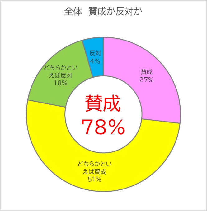 小中一貫の賛否