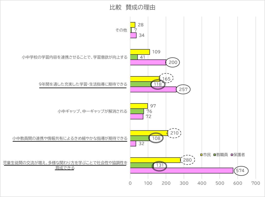 賛成の理由