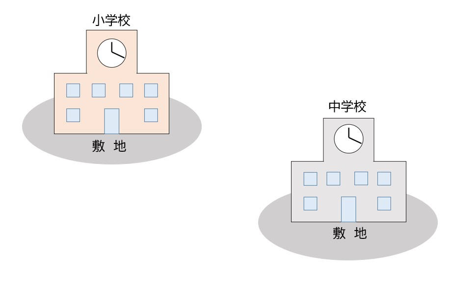 施設分離型小中一貫校