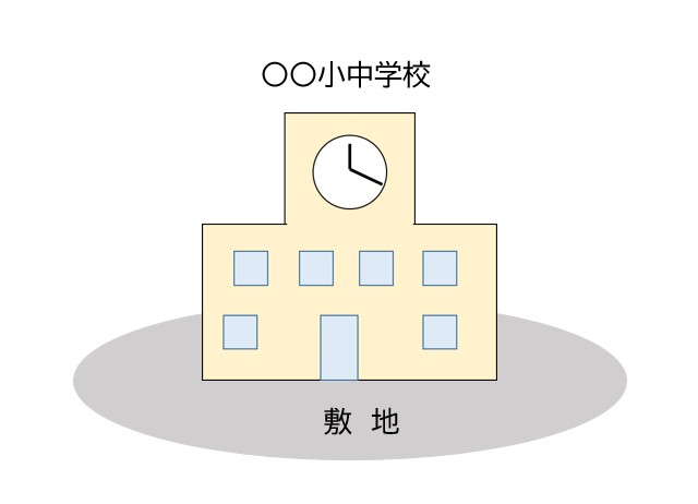 施設一体型小中一貫校