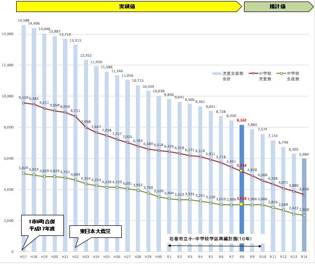 児童生徒数推計資料(令和8年度)