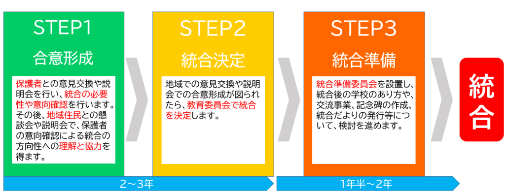 統合イメージ