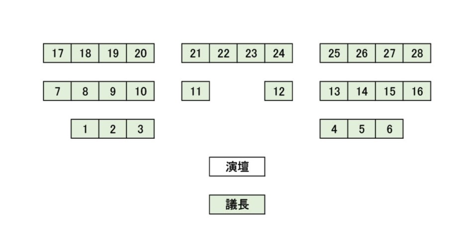 議席図