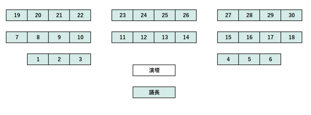 議席図